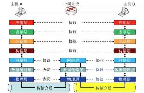 技术图片