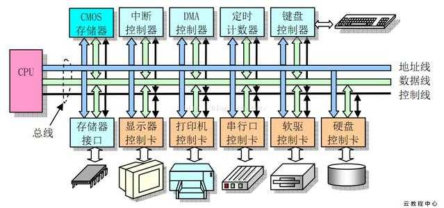 技术图片