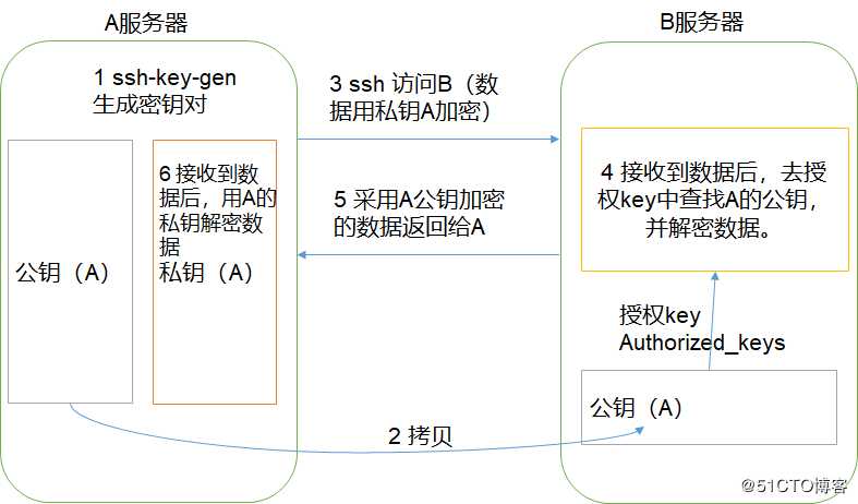 Hadoop 入门