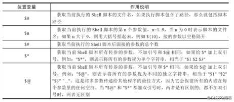 记录shell脚本中的特殊变量