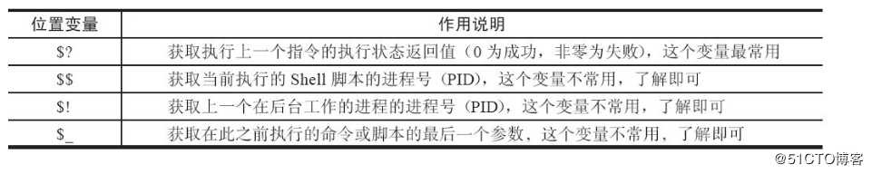 记录shell脚本中的特殊变量