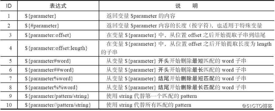 记录shell脚本中的特殊变量