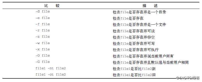 linux shell 基础语法A-2