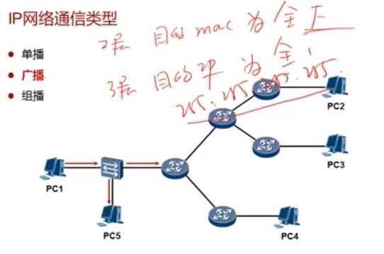 技术图片