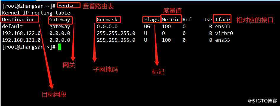 Linux CentOS 7 网络基本配置