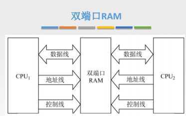 技术图片