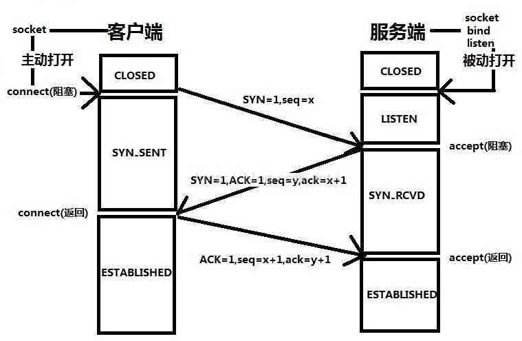 技术图片