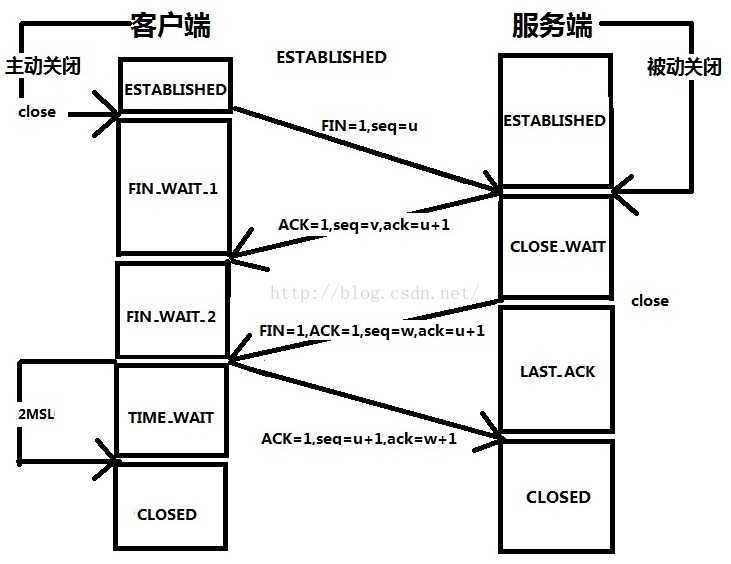 技术图片