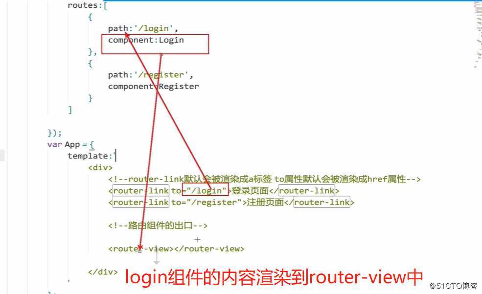 vue续集2