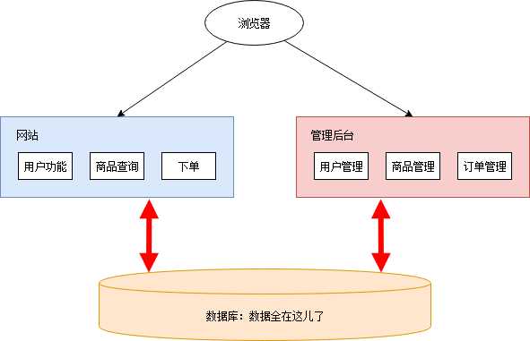 技术图片