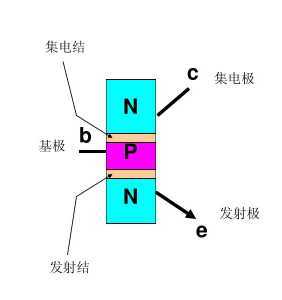 技术图片