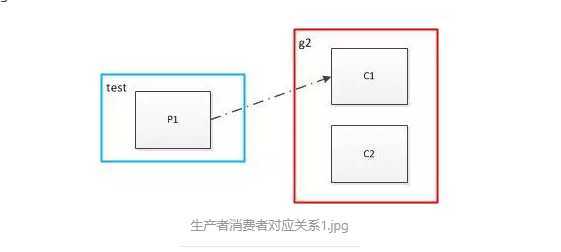 技术图片