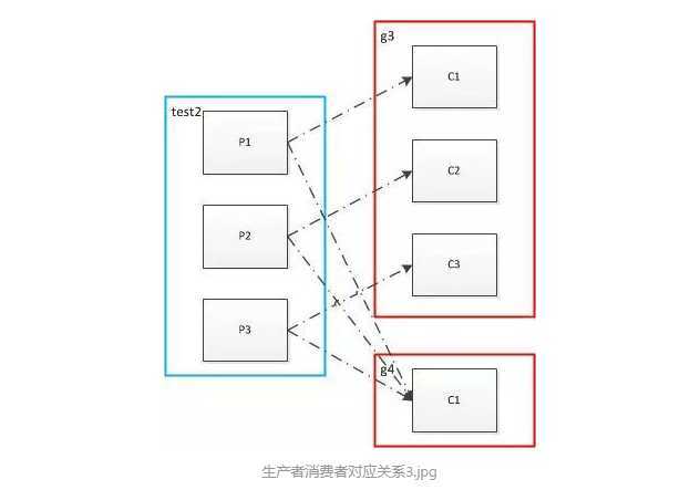 技术图片