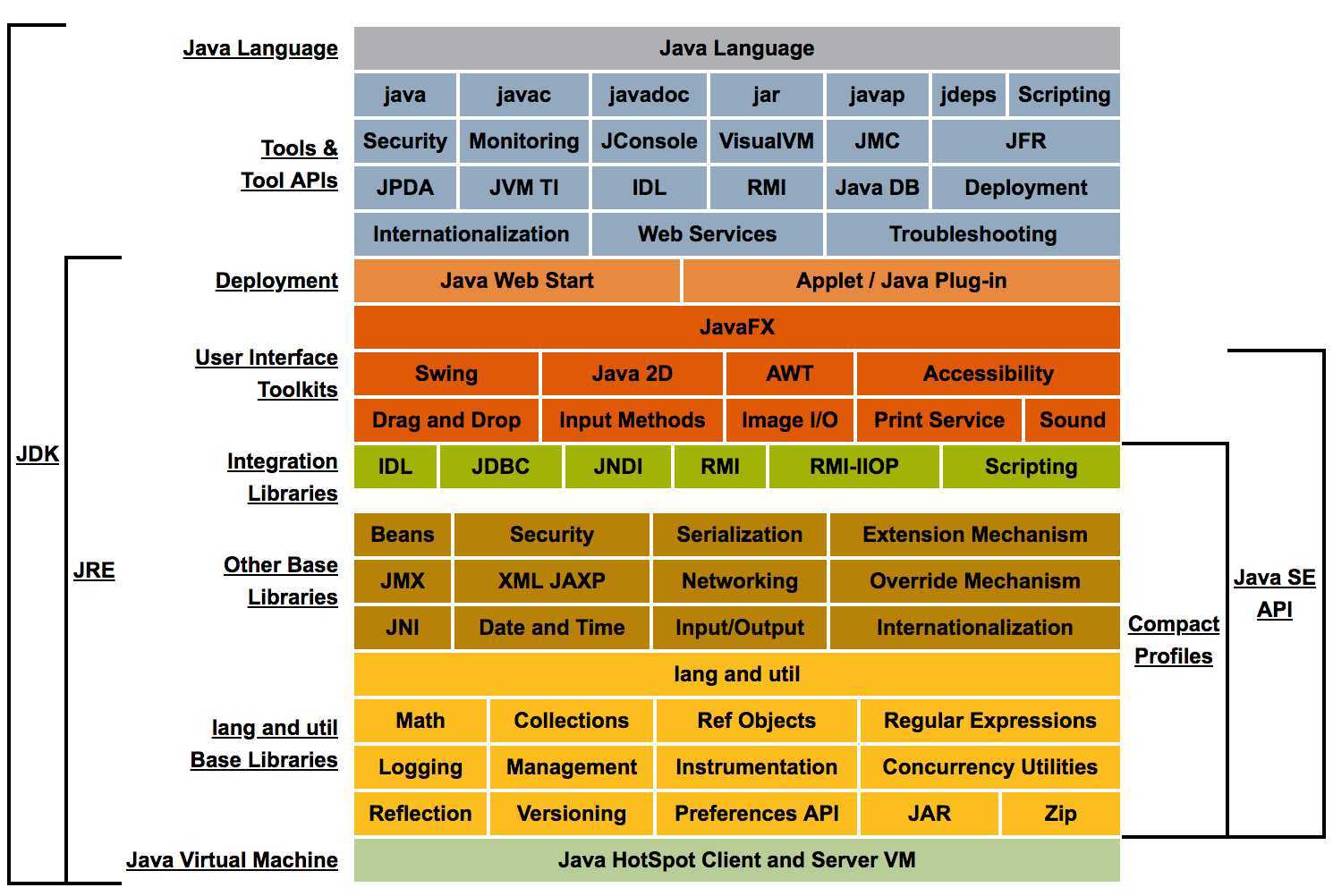 JDK架构图