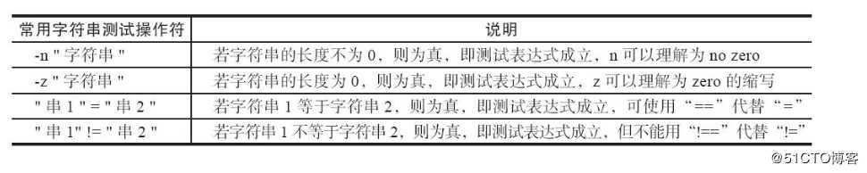 shell脚本的条件测试与比较