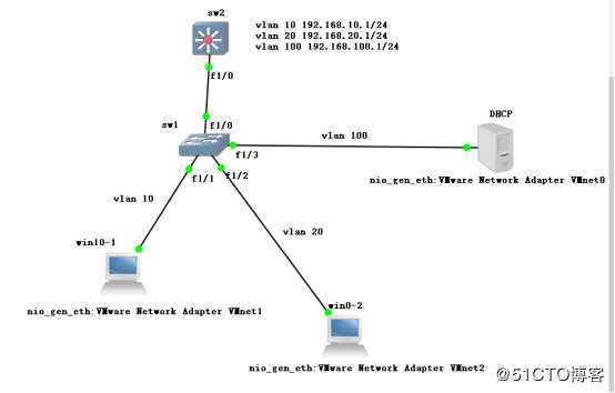 CentOS 7之DHCP中继服务