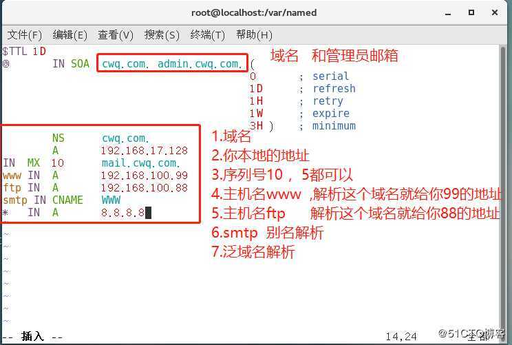 Linux Centos7DNS解析（正向解析，反向解析，主从复制）你想要的这都有