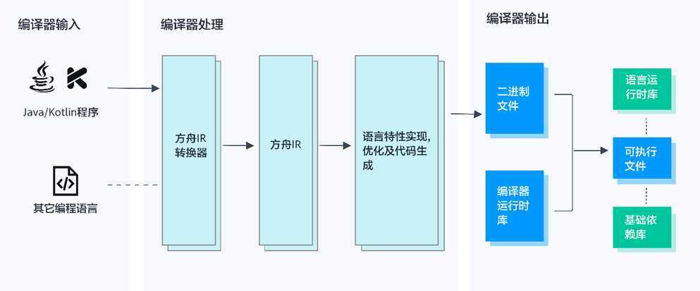 技术图片