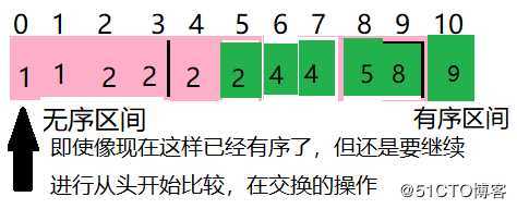 java七大排序——3_选择排序