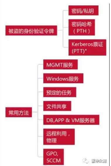 技术图片