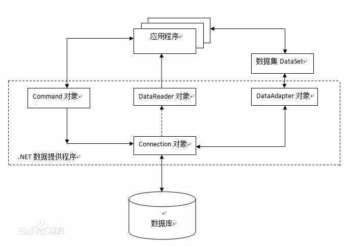 技术图片