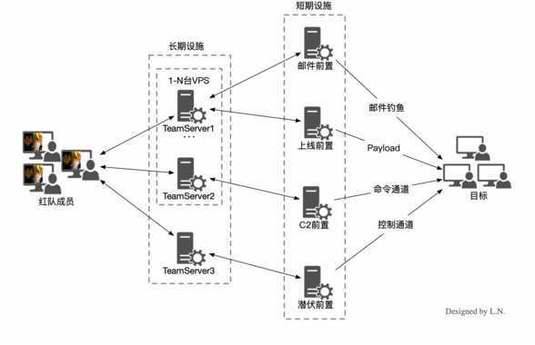 技术图片