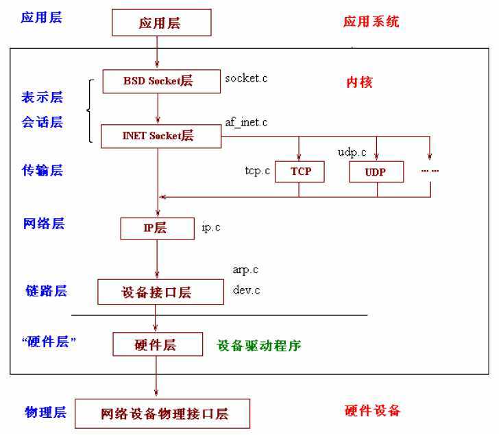 技术图片