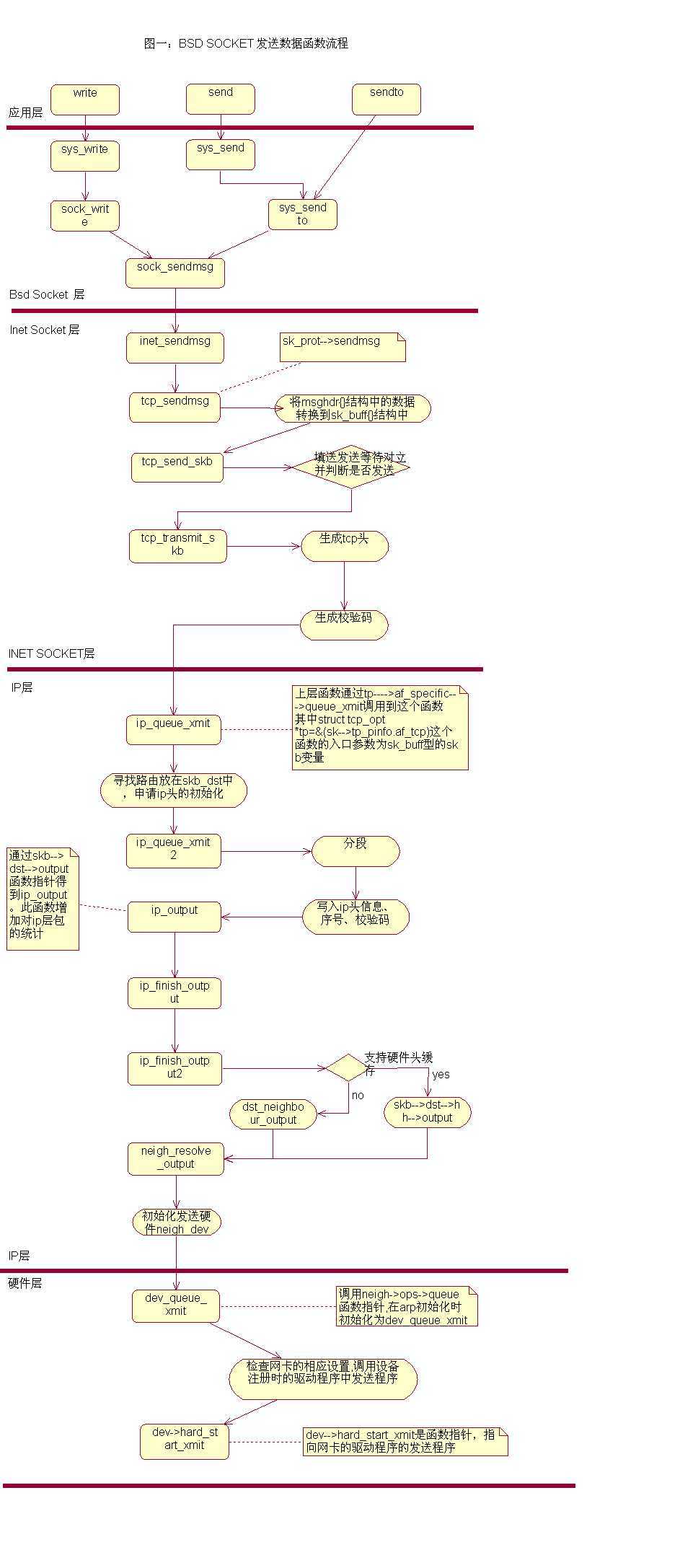 技术图片