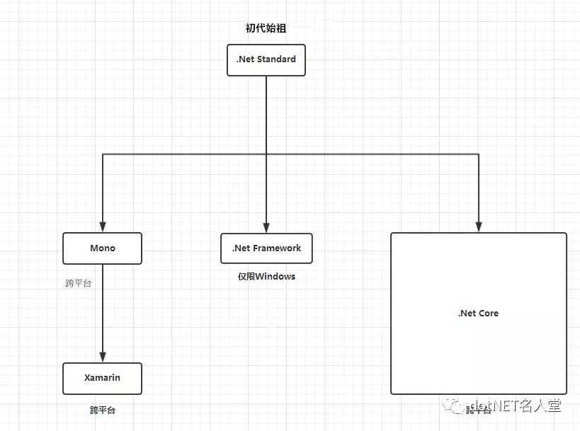 技术图片