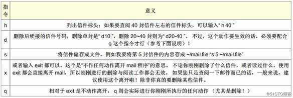 Linux基础随笔（关于限制用户单一文件大小及使用系统自带的mail功能）