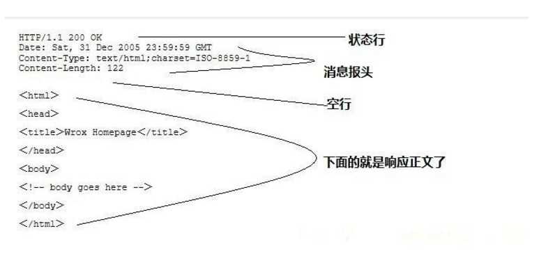 技术图片