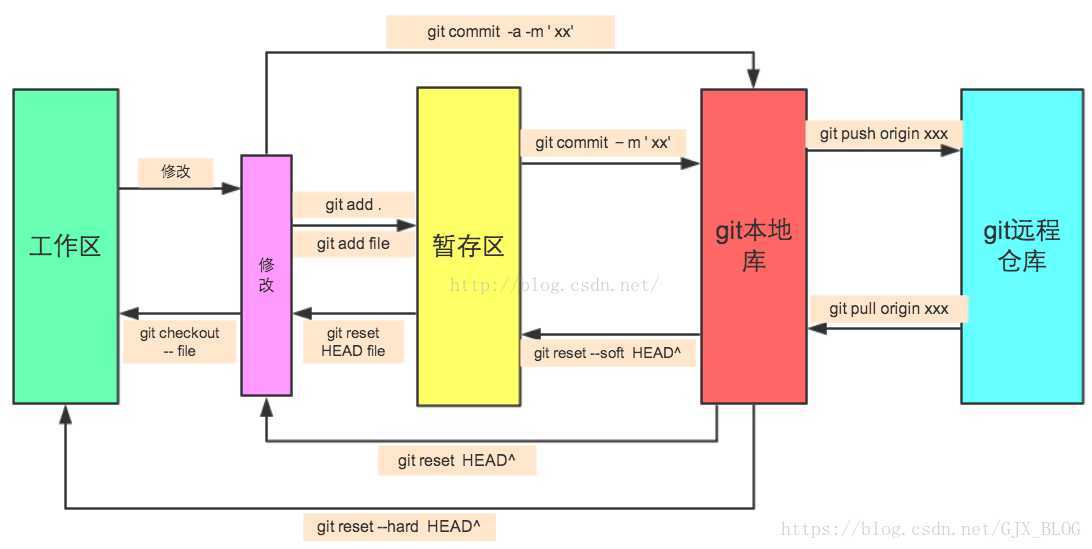 技术图片