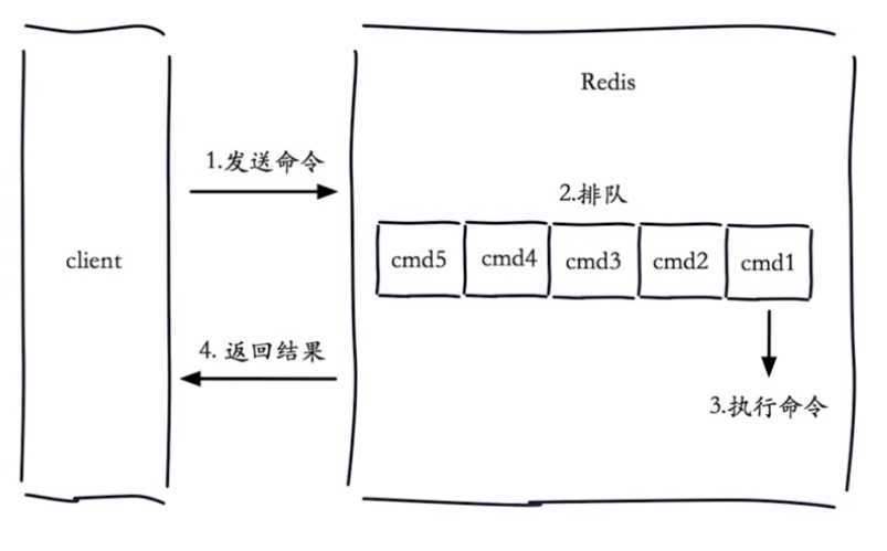 慢查询