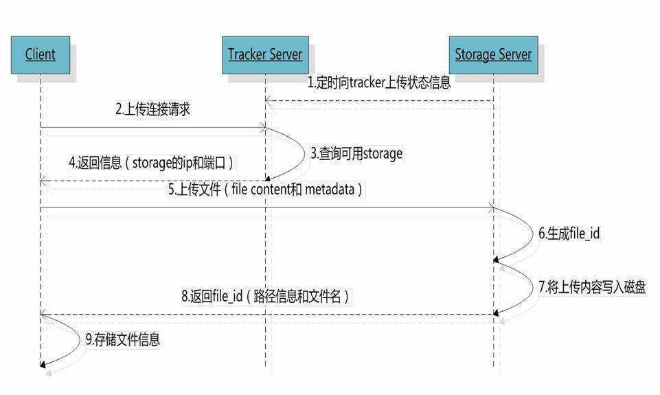 技术图片