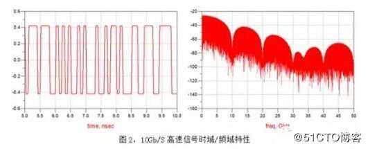 高频高速板材该怎样选择