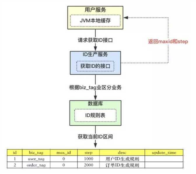 技术图片