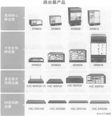 H3C的由来及基础配置