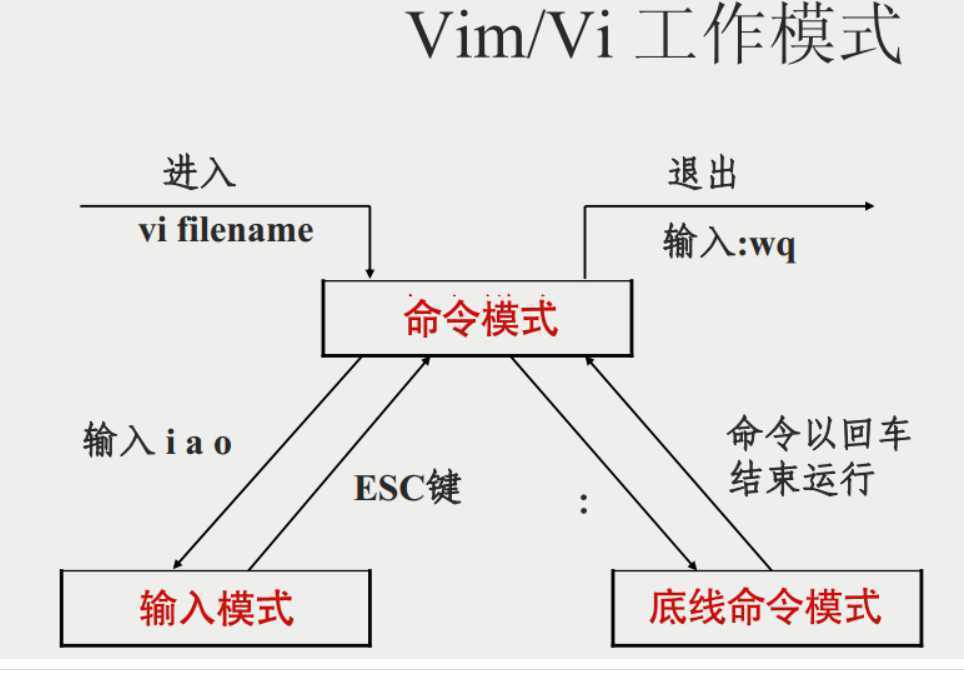 技术图片