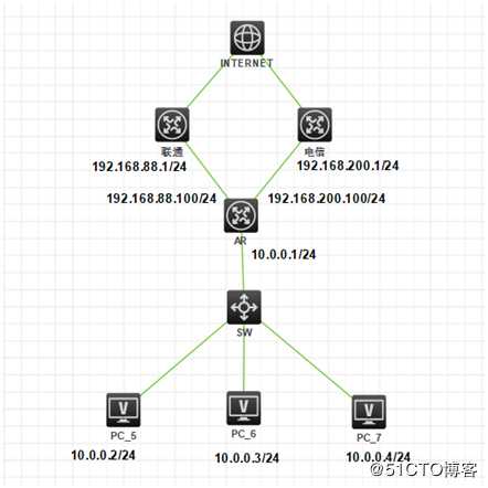 H3C路由器多出口NQA+TRACK实现冗余