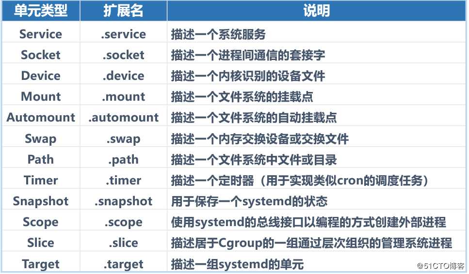 Linux操作系统的引导过程及初始化的必要操作详解