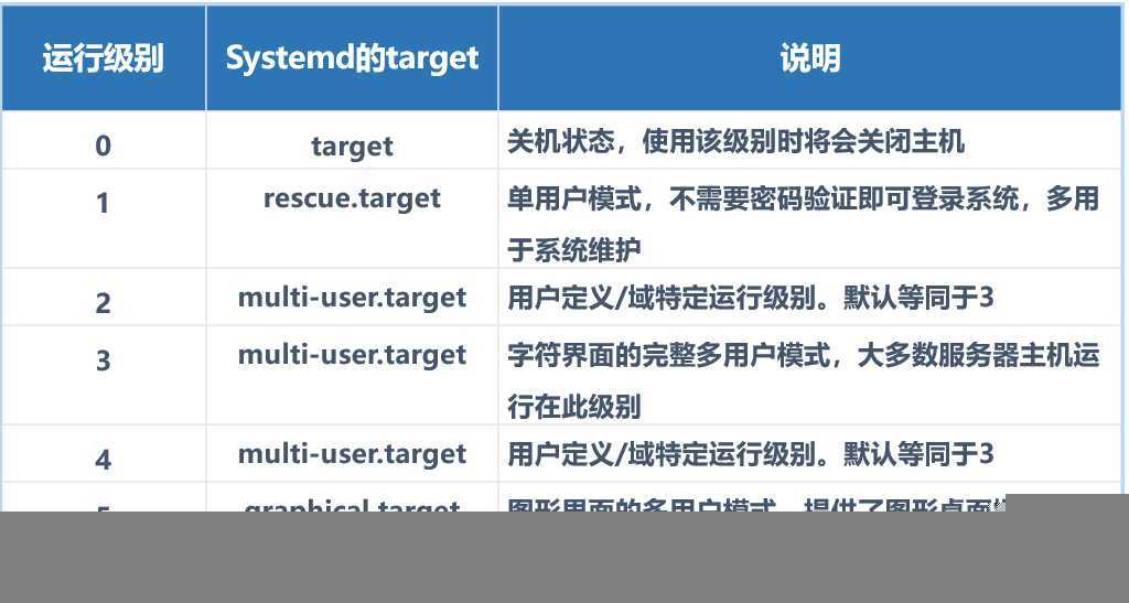 Linux操作系统的引导过程及初始化的必要操作详解