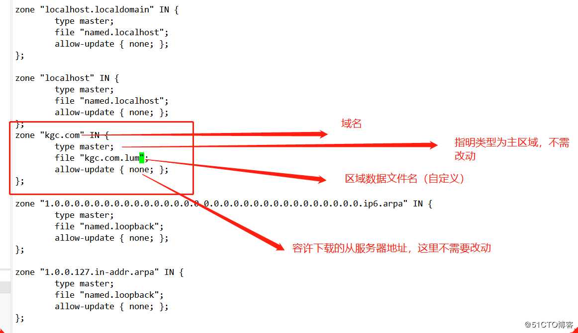 CentOS 7 搭建DNS服务