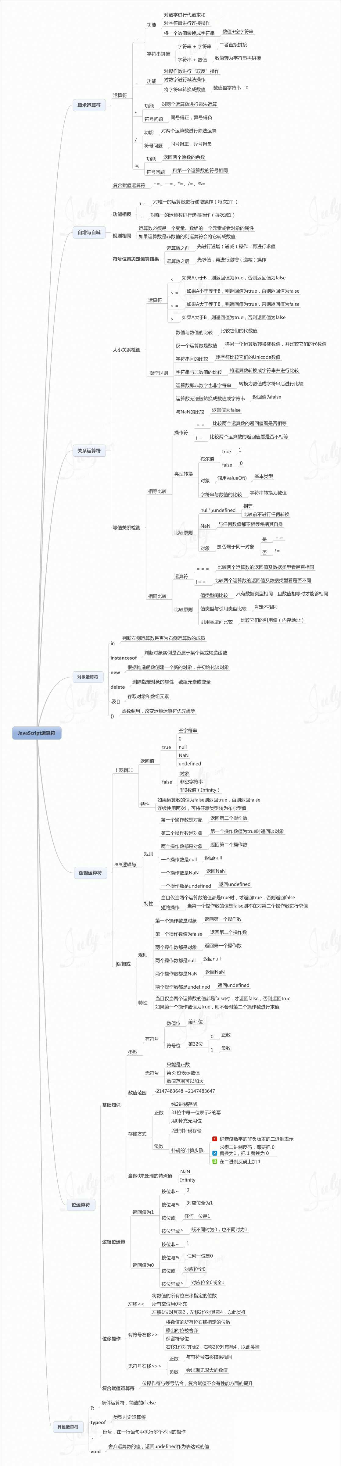 JS基础知识大全