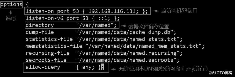 DNS域名解析服务（正向解析、反向解析、主从同步）