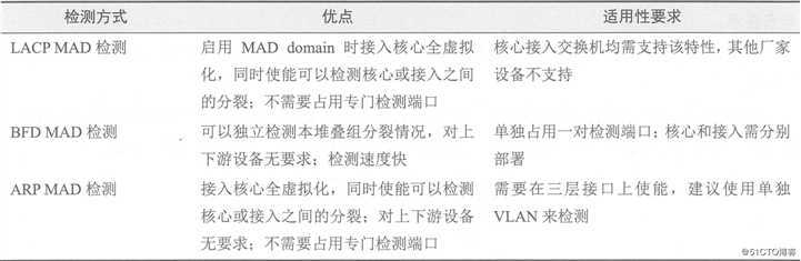 H3C交换设备的IRF（智能弹性架构）工作原理及配置