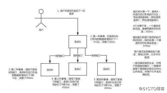 关于消息队列的优缺点，看这篇就行