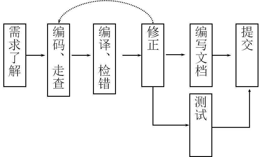 技术图片