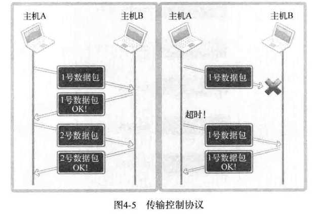 技术图片