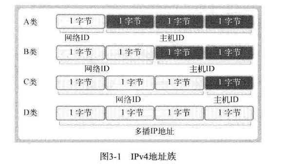 技术图片