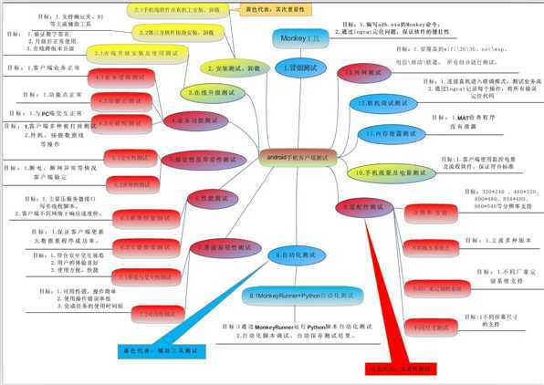 技术图片